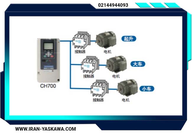 ویژگی های اینورتر CH700