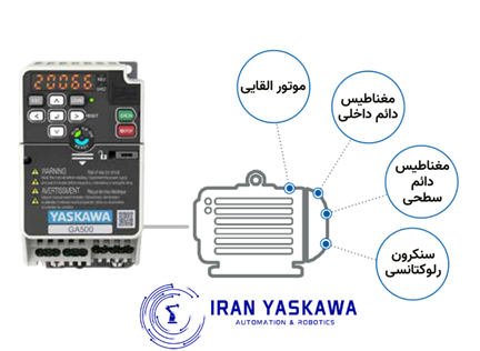 کنترل انواع موتورها از فناوریهای پیشرفته در اینورتر یاسکاوا