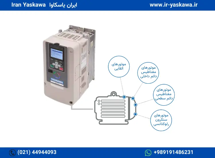 اینورتر GA700