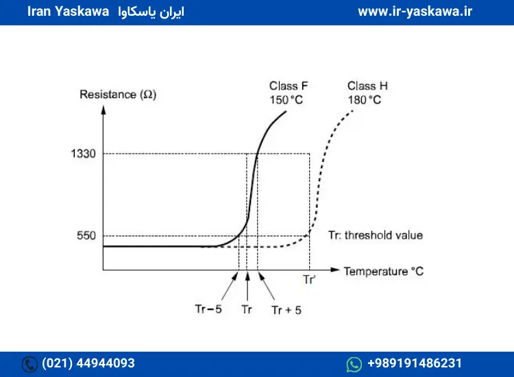 مشخصه PTC