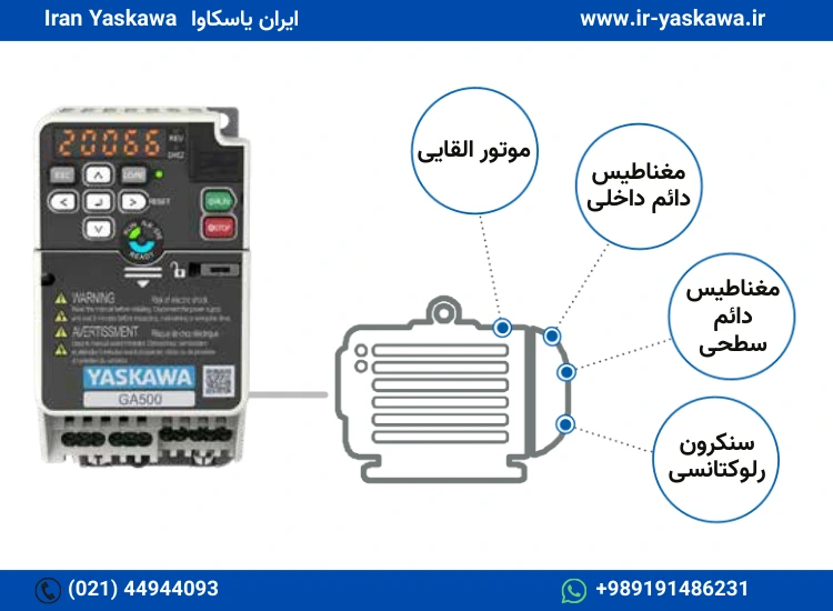 درایو یاسکاوا سری GA500